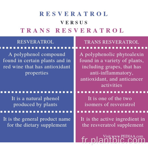 Supplément Santé Pure Resvératrol en poudre trans 99%